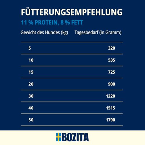 Bozita Dog Paté Rind 6×400 g – getreidefreies Singleprotein Nassfutter für Hunde mit Postbiotika – vollwertige Rezeptur in saftiger Pastete - ohne künstliche Zusatzstoffe