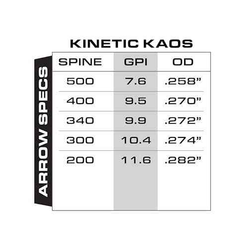 Tubes Gold Tip Cinetic KAOS Shafts par douzaine pour le tir - 5