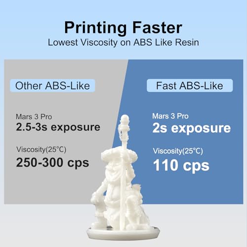 Resina ABS-Like Siraya Tech para Impresora 3D 1kg - Fernando Cortés