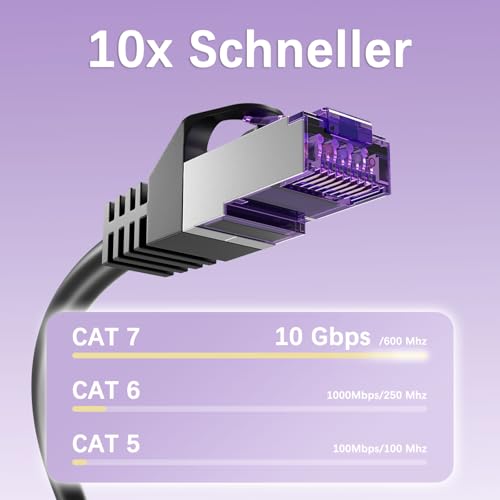 FGB 10 Gbps Patchkabel 0,15m x10, RJ45 Netzwerkkabel CAT 7- Schwarz – Ansicht 3