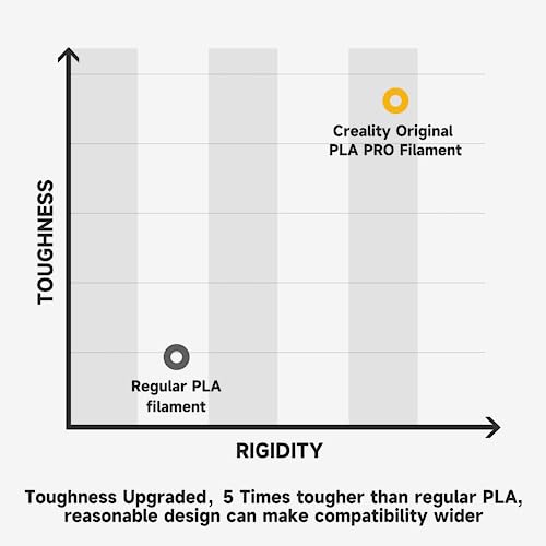 Image of Official Creality PLA Filament Pro Black, 1.75mm 3D Printer Filament, Ender PLA + (Plus) Printing Filament, 1kg Spool (2.2lbs), Dimensional Accuracy ±0.02mm. Fit Most FDM Printers