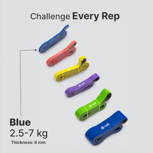 Image of CULT Resistance Band 6.4MM (2.5-7Kgs), Latex-Free TPE Exercise Loop Band for Stretching, Mobility Training, Home Workouts & Full Body Fitness, Blue & Grey