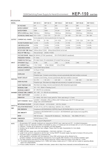 Alimentation à découpage HEP-150-12A pour environnements exigeants