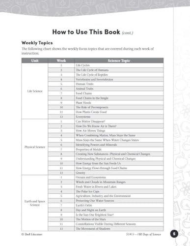 Shell Education SEP51411 180 Days: Science, Earth And Space Science For 5Th Grade Practice Workbook thumb #3