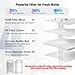 4 Modes Multifunctional Kitchen & Bathroom Water Filter for Sink Faucet with 2pcs Replacement Filters - 99.9% Chlorine Removal - Skin Hydration in 2 Weeks-Compatible with Most of Faucet
