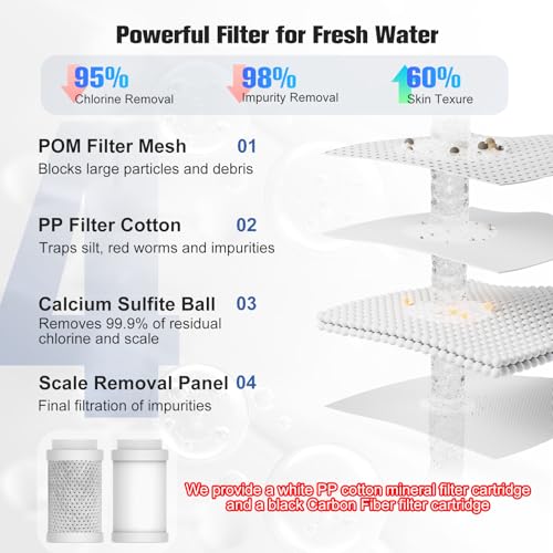 Image of 4 Modes Multifunctional Kitchen & Bathroom Water Filter for Sink Faucet with 2pcs Replacement Filters - 99.9% Chlorine Removal - Skin Hydration in 2 Weeks-Compatible with Most of Faucet