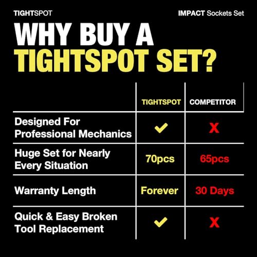 Image of TIGHTSPOT 1 /2 inch Drive 70pc Impact Socket MASTER SET with SAE & Metric from 5 /16 Inch - 1-1 /4 Inch, 8mm - 24mm, Standard /Deep Sockets with Extension Bars & Adapters & More