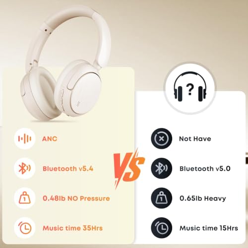 Image of Bluetooth Headphones with Active Noise Cancelling (ANC), Wireless Over Ear Bluetooth Headsets with 35H Playtime, HiFi Stereo Foldable Headphones with Foam Ear Cups for Sports, Travel, White