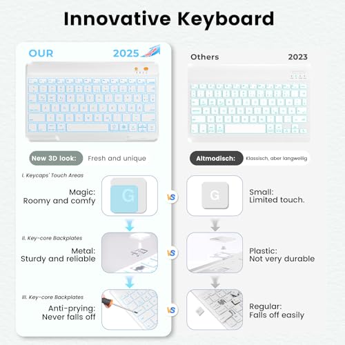 Image of Keyboard case for ipad Air 11 inch(M2 2024) /10.9 Inch Air 5th 4th Generation & iPad Pro 11 inch (1st /2nd /3rd /4th Gen)-Backlit Detachable Keyboard, Folio Cover with Upper Easily Pencil Holder-(Green)