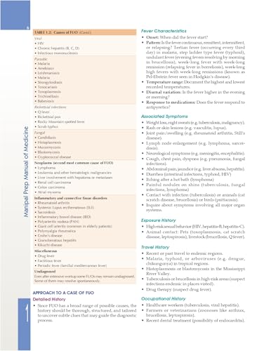 Image of MANIPAL PREP MANUAL OF MEDICINE WITH ACCESS CODE 4ED (PB 2026) ISBN - 9788199209671.