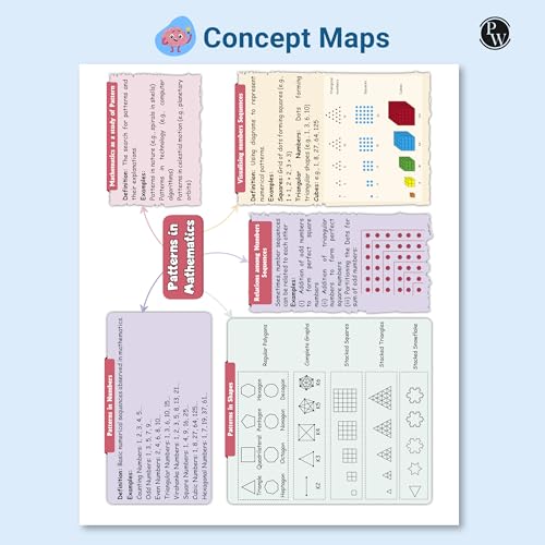 Image of PW Olympiad Books for Class 6 2026-27 - Mathematics Workbook | IMO Olympiad Prep Book | Chapterwise MCQs, PYQs, Concept Maps & Worksheets for After School Practice