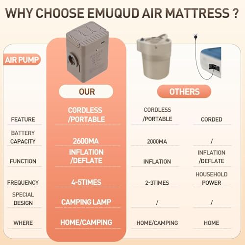 Image of ARMADILLO Twin Air Mattress Built in Pump,Newly Cordless Removable Lithium Battery Pump,Self Inflatable,Camping Mattress,Portable Blow Up Mattress for Camping,Guests and Home