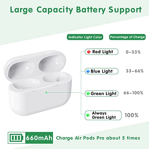 Wireless Charging Case For Airpods Pro, Airpod Pro Charger Case Replacement, Charging Case Compatible With Air Pods Pro Support Blue-Tooth Pairing Sync, 660 Mah Built-In Battery, No Earbuds, White #TOP5