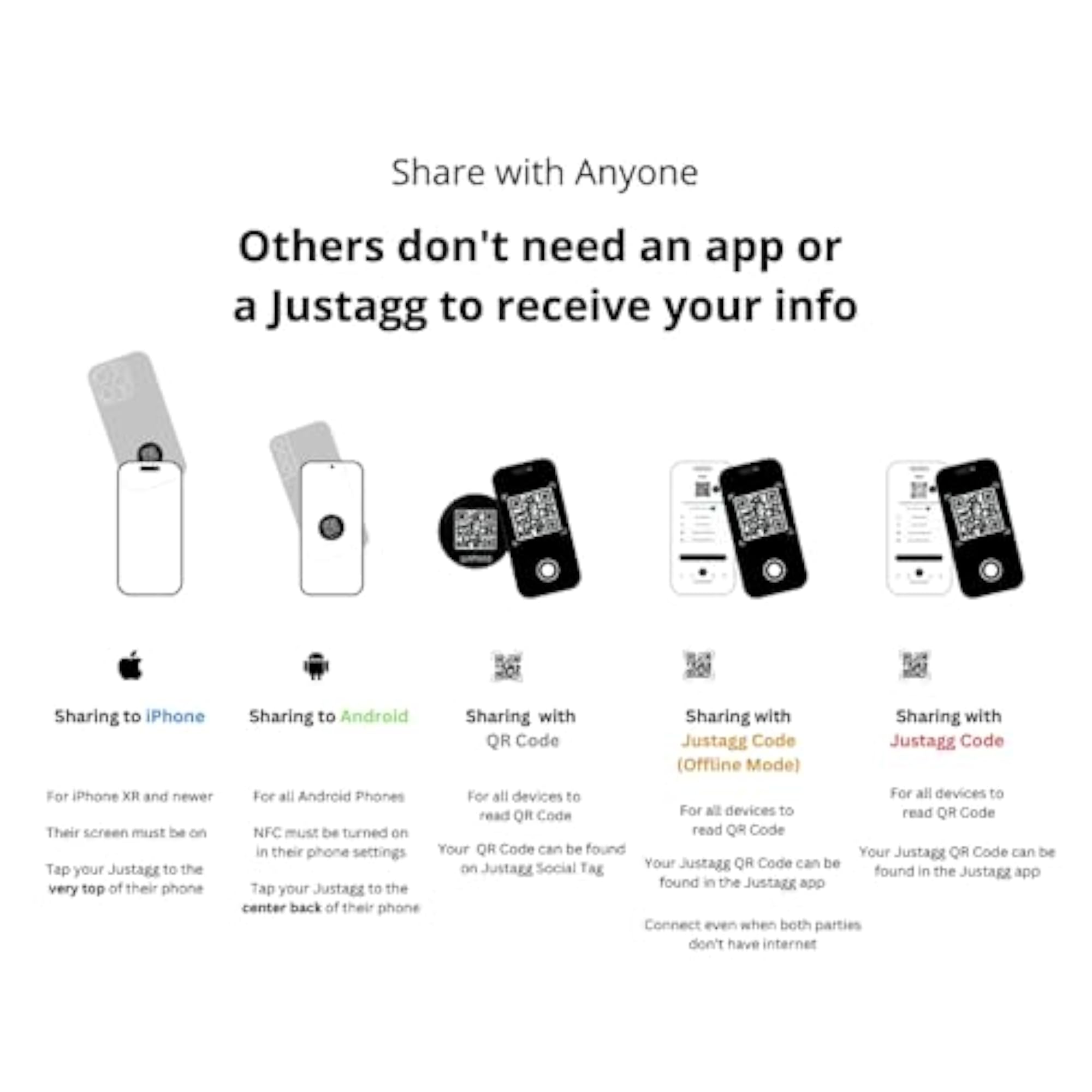 Digital Business Card, Instantly Share Info & Social Media