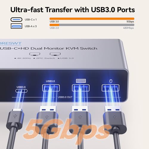 Image of KVM Switch 2 Monitors 2 Computers USB C, Desktop + Laptop Dual Monitor KVM Switch, Support 4K@60Hz with PD Power Function for Laptop, Suitable for Office /Work from Home, Programmer Setup, AI Worker