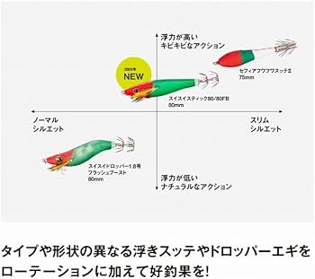シマノ SHIMANO スイスイスティック ゼンアカ グロー 8個セット シマノ SHIMANO スイスイスティック ゼンアカ グロー 8個セット