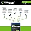 ExpertPower Battery & Charger Bundle - 12V 2A Charger / 12V 5Ah Battery Lithium LiFePO4