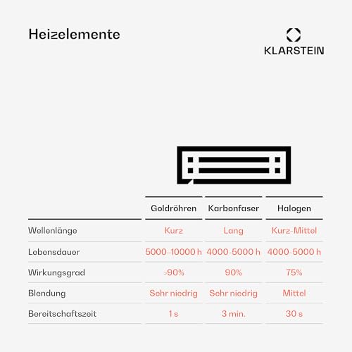 blumfeldt Heat Guard • Heizstrahler • Terrassen-Heizpilz • Standheizer • IP44 • 3 Stufen: 900, 1200 und 2100 W • höhenverstellbar • witterungsbeständig • Aluminium-Standfuß • 1.8 m Netzkabel • silber - 7