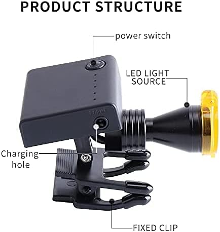 5W Battery LED Headlight with Optical Filter Loupes for Glasses Headlamp Clip-on Type