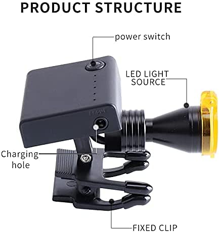 Oubo 5W Battery Led Headlight With Optical Filter Loupes For Glasses Wireless Headlamp Clip-On Type #TOP3