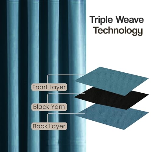 Image of FRESH FROM LOOM Premium 5 ft Window Curtains for Slider Track | Non-Ring Curtains | S-Wave Pleat | Parda | Parda | Light Block Blackout Parde | Breathable Fabric (Sky Blue |5 Feet Long, Set of 2)
