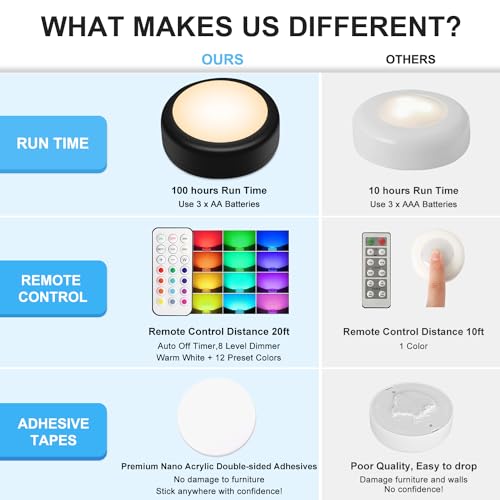 Image of BLS LED Puck Lights with Remote, RGB 13 Color Changing Under Cabinet Lighting Wireless, AA Battery Operated, Tap, Touch, Push Stick on Lights for Closet, Kitchen, Night, Dimmer & Timer, Black, 2 Pack