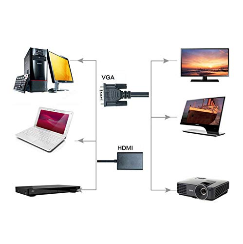 VicTsing VGA to HDMI Converter Adapter, Output 1080P VGA Male to HDMI Female Audio Video Cable Converter Adapter, for HDTV/AV/HDTV, Supply A Free USB Cable