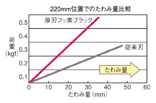 Aluminum Folding Saw 210 ALOR-A210FB