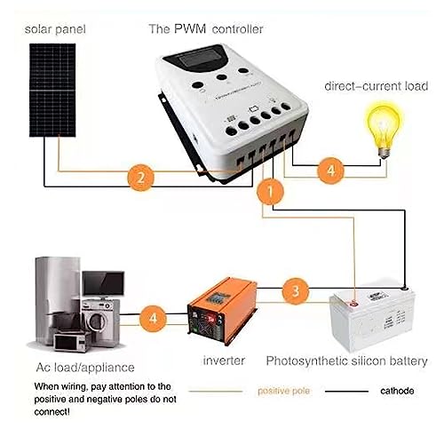 Régulateur de charge solaire 80A : finies les batteries déchargées