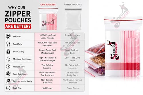 Image of Success Stationery Zip Lock Bags 2 inchx3 inch 100 Pcs - Reusable Transparent Ziplock Pouch for Medicine, Jewellery, Earrings, Pills & Coins - Thick Resealable Zipper Cover