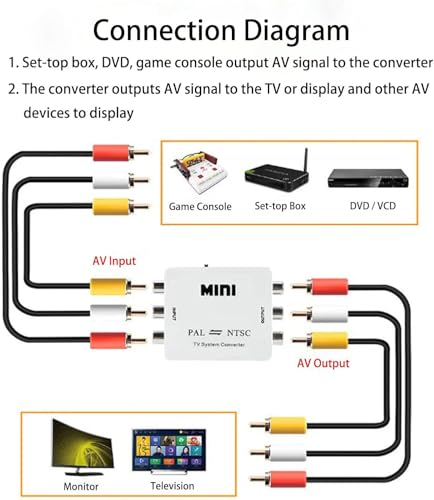 Image of PAL /NTSC /SECAM to PAL /NTSC Mini Bi-Directional TV System Converter Switcher for DVD, VCD Players, Video Cameras, VCRs, DVR, PS2, PS3, Xbox Game Consoles, TV Satellite Receiver