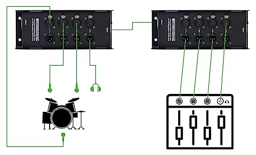 Pronomic NetCore SB-3FM Multicore-Stagebox F/M Parallel - Stagebox mit 4 XLR-Buchsen (female), 4 XLR-Buchsen (male) und 2x RJ45 Buchse - zur Übertragung analoger oder digitaler Signale