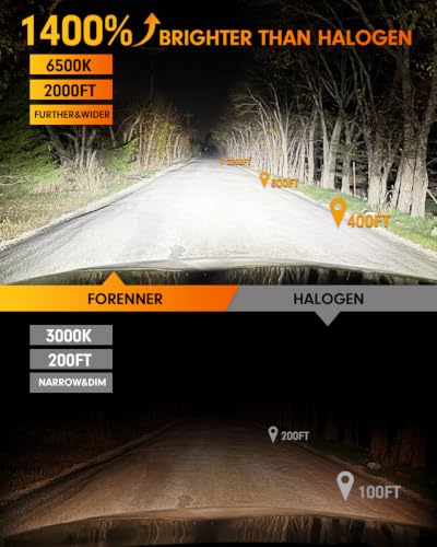 Image of FORENNER 2026 NextGen H11 Light Bulbs, 1400% Super Bright 100000LM 6500K White, High-Performance 1:1 compact size H9 H8 Fog Bulb, Non-Polarity Plug and Play, CANbus Ready, Light Kit Pack of 2