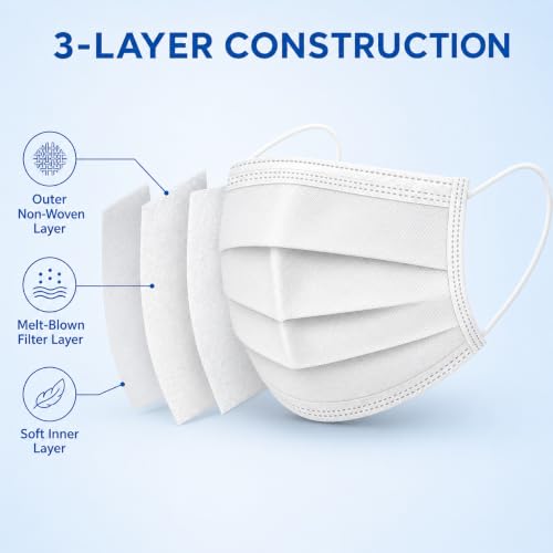 Image of Pack of 100 Disposable 3-Ply Face Mask | Soft on Skin | With Elastic Earloops and Nose Clip | Great For Office, School, Home, Kitchen and Outdoors | Unisex