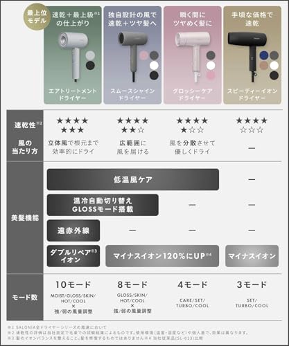 サロニア グロッシーケアドライヤー SAL23210GRサムネイル2