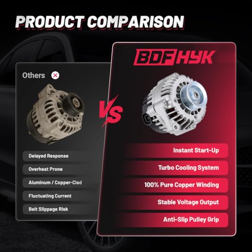 Image of BDFHYK 105A Alternator for Honda Accord 3.0L V6 2003, 8296