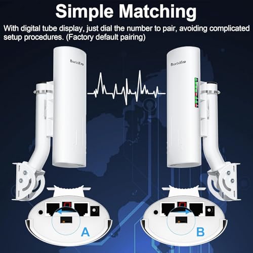 Image of Point to Point Starlink Internet Long Range Transmission with Bracket for Starlink Gen-3 / Standard-4 / Standard-4X /Mini Router, Starlink WiFi Extender, 5.8GHz 3KM with 18dBi Antenna