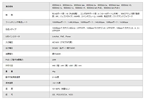 Amazon.co.jp: 株式会社NSS ギガビット対応PoEスイッチングハブ