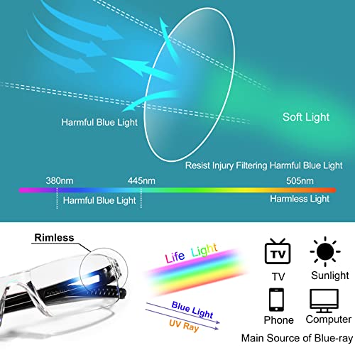 Image of 4 Packs Lightweight Reading Glasses for Women Men Blue Light Blocking Readers 1.0 1.5 2.0 2.5 3.0 4.0