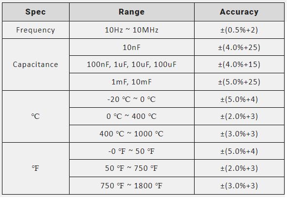 MASTECH MS2109D Measurement Specifications Table 2