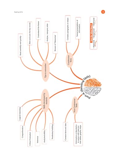 Image of Oswaal CBSE Question Bank Class 10 English Communicative, Chapterwise and Topicwise Solved Papers For Board Exams 2025