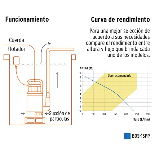 Bomba para agua Pretul 21 Imagen adicional
