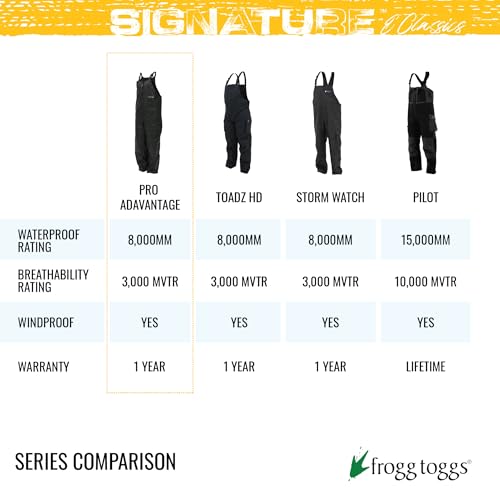 FROGG TOGGS Men's Classic Pro Advantage Waterproof Breathable Rain Bib4