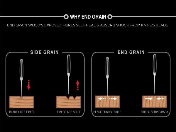 Image of Alda Acacia Wood Chakla Belan Set 10 Inch | Wooden Roti Rolling Board & Belan | Rolling Pin Set for Chapati, Paratha, Puri, Pizza & Baking Dough | Durable Kitchen Essential