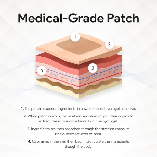 relevenex transdermal patches for women  menstrual cycle comfort amp support  gentle amp convenient  designed for everyday ease