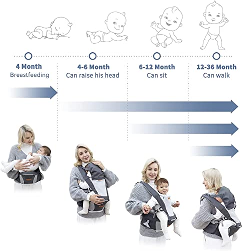 Besrey Baby Carrier Front Facing Holder, Hip Seat, Dad Kangaroo Carrier Backpack, Toddler Chest Hybrid Wrap Carrier, Mens Ergonomic Body Carrier, Easy Infant Carrier Mesh, Forward Back Soft Carrier #TOP4