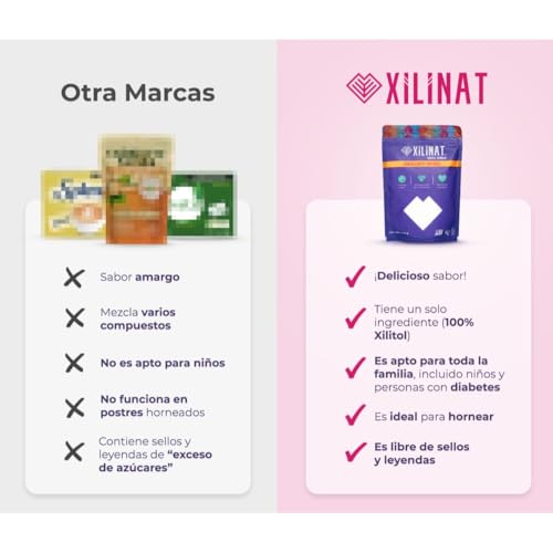 Vitamínicos, Imagen adicional