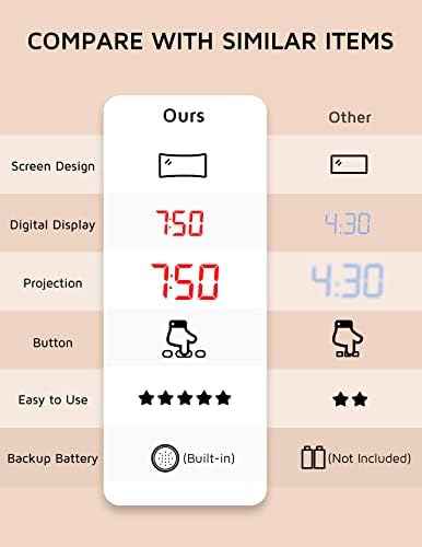 Projection Alarm Clock, Digital Clock with 180° Rotatable Projector, 3-Level Brightness Dimmer, Clear LED Display, USB Charger, Progressive Volume, 9mins Snooze,12/24H, Digital Alarm Clock for Bedroom — view 6