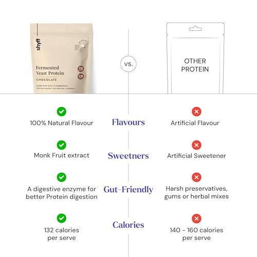 Image of Shyft Fermented Yeast Protein | Chocolate - 1Kg | 24g Protein | 5.5g BCAA | Easy to Digest | Complete Amino Acid Profile | Just 5 Natural Ingredients | No Chemicals | Vegan Protein | Gut Friendly