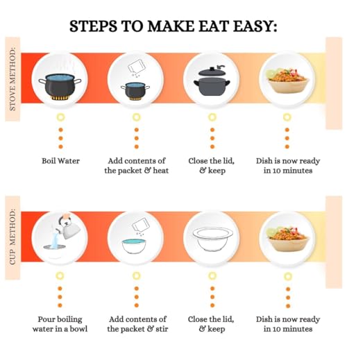 Image of Eat Easy Ready To Eat Pav Bhaji- 75g, After Preparation 335g, Indian Meal